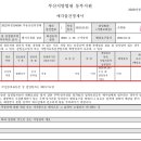 (주)경원사료 이미지