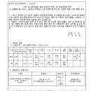 ICHEON144 네이버블로그