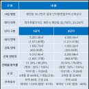 스테이 80 B 이미지