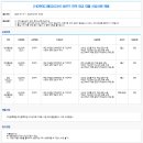 2023년 상반기 HD현대그룹 전역 장교 대졸 신입사원 채용 공고(~2/7) 이미지