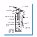 종류별 소화기 관리 요령 이미지