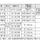 멘토 행정사사무소 이미지