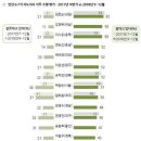 시도지사 직무수행 평가 이미지