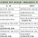 실수(오보)를 가장한 왜곡보도와 악의적인 헛소문 이미지