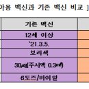 종화식품