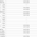 에이치디현대인프라코어(주)