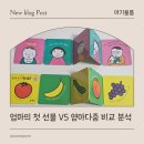 태영아큰옷 | 프뢰벨 가족 베틀북 <엄마의 첫 선물> 전격 분석 1탄, 영아다중과 비교해보기(feat. 구입 꿀팁)