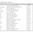 세븐일레븐 평택대교낚시점 이미지