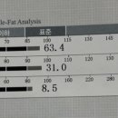 유엘짐 여주중앙점 벌크업 후기(20대 남성)