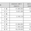 주식회사 에이프로 이미지