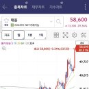 주식회사 태웅
