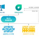 플러스원 태양광발전소 이미지