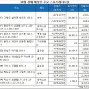 경기침체로 스포츠레저시설 경매 급증 이미지