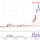 일성상사 이미지