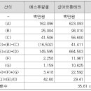 범한전자 이미지