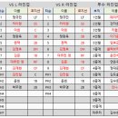 6전 7기, 결국 정상에 서다[2] 이미지