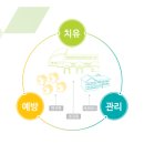 전북권환경성질환치유센터진안고원치유숲 이미지