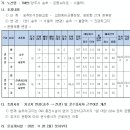 은평뉴타운CNG충전소