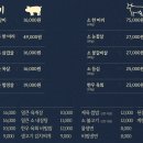 대가숯불갈비 네이버블로그