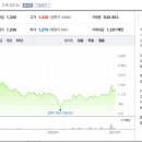 (주)그린가스충전소 이미지