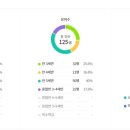 예람유치원 이미지