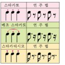 테누토 이미지