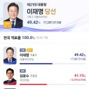 [오피셜] 제21대 대통령 선거 최종 결과 이미지