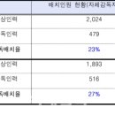 토지인력