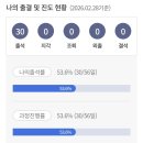 세움컴퓨터 | [마케팅 부트캠프/퍼포먼스 마케터 취업준비] 도와세움 디마에 89기 - 18회차