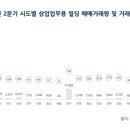 빌딩2 이미지