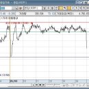 5월 8일 매매일지 이미지