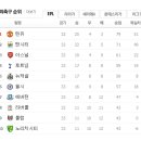 2012년 4월 12일(목) EPL 33R 아스널 VS 울버햄튼 경기일정+녹화중계 안내 이미지