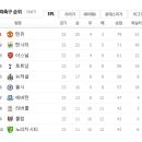 2012년 4월 12일(목) EPL 33R 아스널 VS 울버햄튼 경기일정+녹화중계 안내 이미지