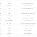 씨유 성서점 이미지