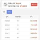 애드컴퍼스 | 잡블로그도 돈이 되네요