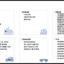 평생학습관 배드민턴장 이미지