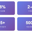 국제인증컨설팅