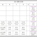 에듀핏입시학원