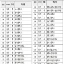 경덕초교 병설유치원 이미지