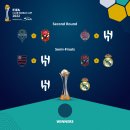 [공홈] 2022 FIFA 클럽 월드컵 결승 대진 확정 (4강전 경기 결과) 이미지