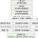 중소기업경영기술지원연구소