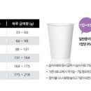 웰니스브리스