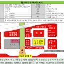 삼평동653-1 이미지