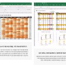 취업준비 실무(엑셀) 이미지