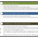 "평택미군렌탈하우스분양(평택미군기지/K-55오산비행장/신장동/송탄부동산/평택부동산/소액투자/수익성물건)" 이미지