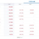 더블유이