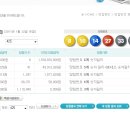 ★ 425회차 로또당첨번호,로또당첨금액,1등 2등 로또당첨지역 ★ 이미지