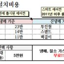 [에어컨] 미사지구 전문 설치기사 / 배관 및 전원 콘센트 매립 전문, 가스 충전 무료서비스 이미지