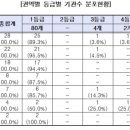 재단법인아산사회복지재단 서울아산병원 이미지