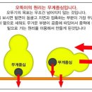 구정과학사 이미지